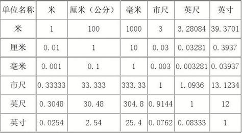 2.4米幾公分|米和公分的换算